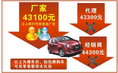 【江門泰卓完美升級4S店 大型搶購&ldquo;惠&rdquo;_江門市天泰汽車新聞】-汽車之家