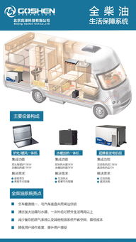 專注進(jìn)口房車設(shè)備配套服務(wù) 北京高澤代理產(chǎn)品介紹與汽車銷售代理